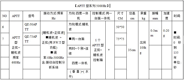 1703820178542836.png APTT.png